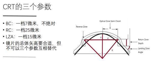 远视防控宏图规划——探求人工智能在眼视光学科中的运用-2.jpg