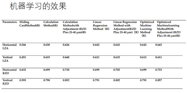 远视防控宏图规划——探求人工智能在眼视光学科中的运用-6.jpg