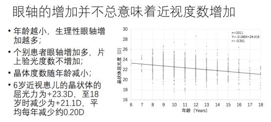 远视防控宏图规划——探求人工智能在眼视光学科中的运用-7.jpg