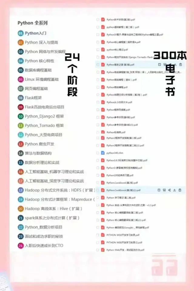 北大教授用60小时讲完的python，整整600集，拿走不谢-2.jpg